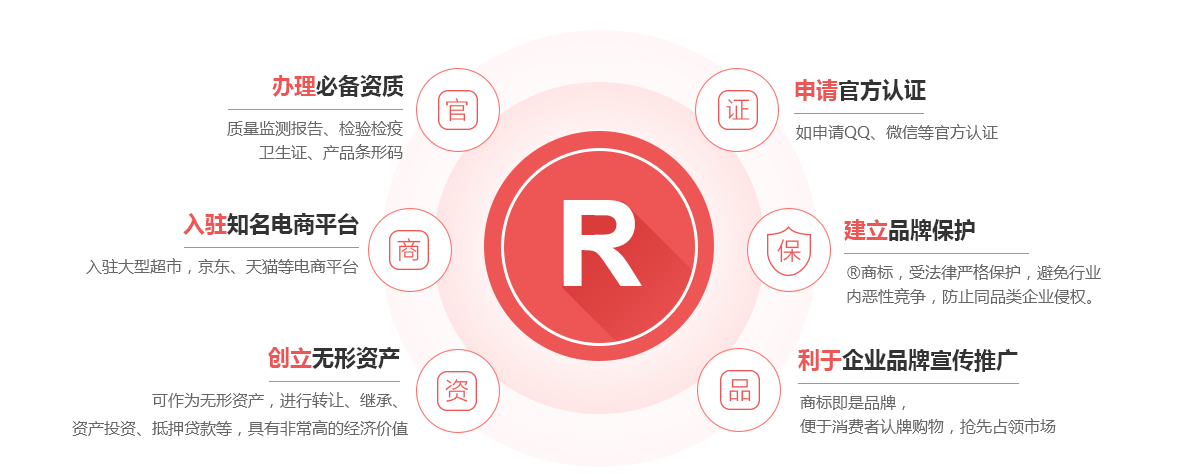 土左旗商标注册的作用